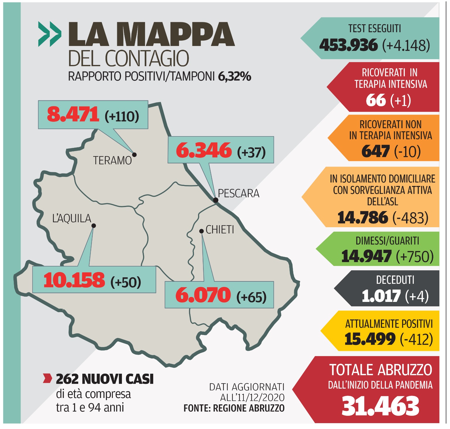 12 DICEMBRE 2020 il centro