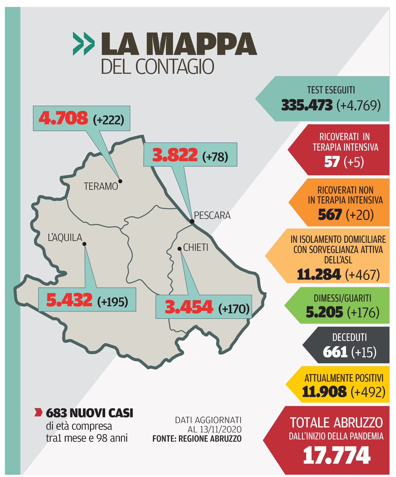 14 novembre 2020 il centro