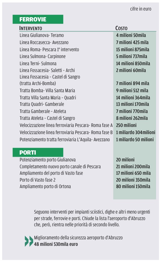 17 giugno 2020 il centro infrastrutture 2