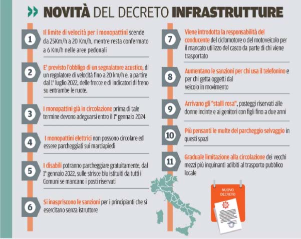 06 novembre 2021 novità decreto