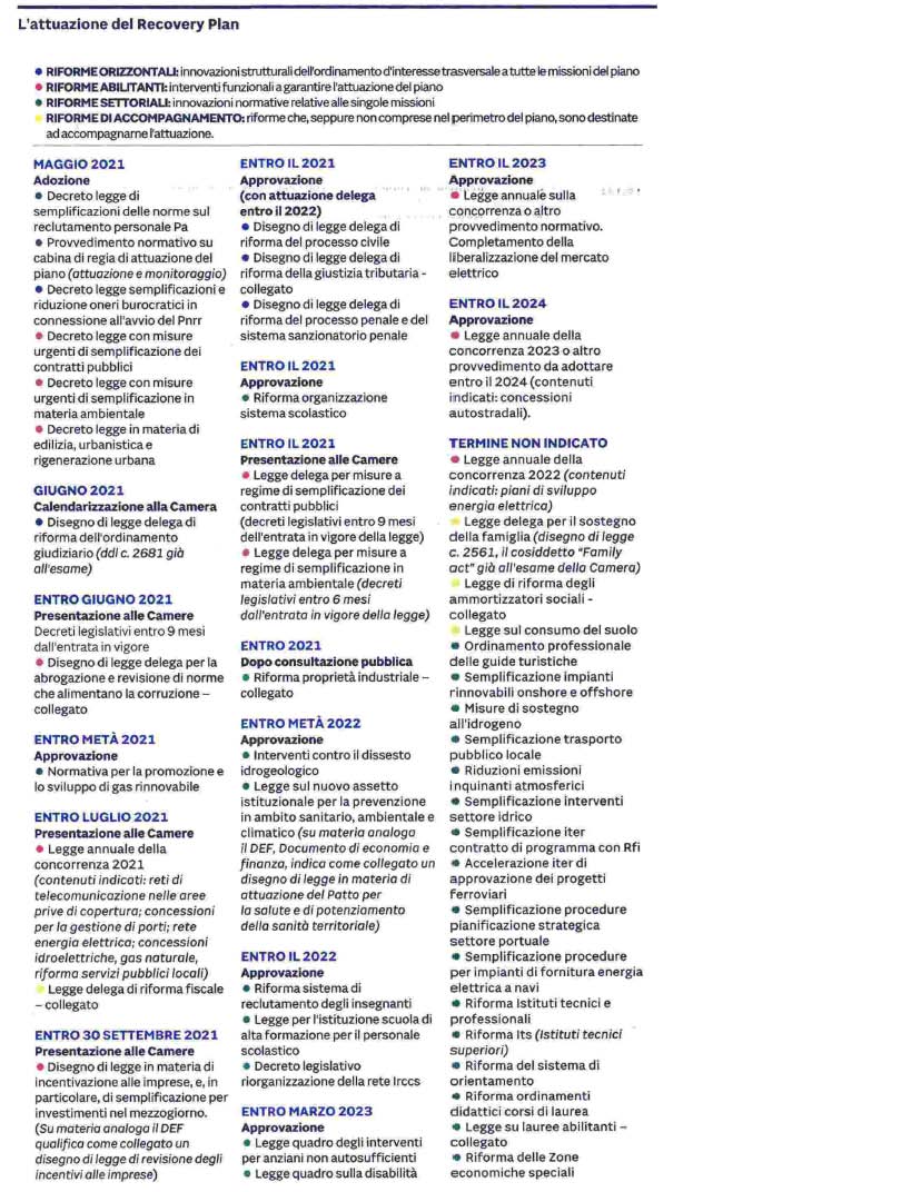 14 maggio 2021 il sole24ore pnrr Page 2