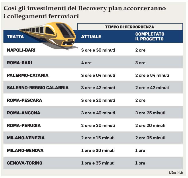 15 MARZO 2021 IL MESSAGGERO RECOVERY PLAN