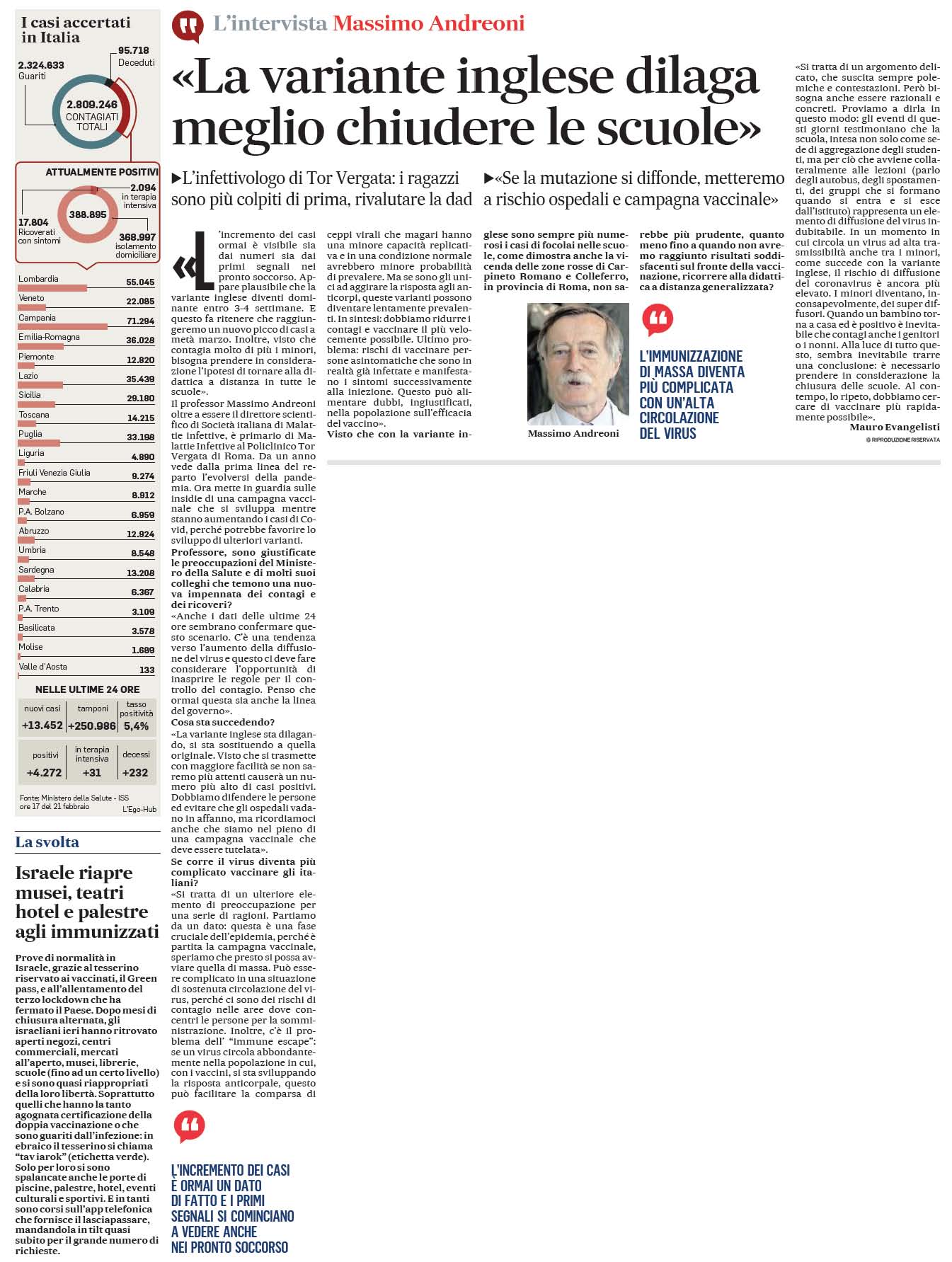 22 febbraio 2021 il messaggero