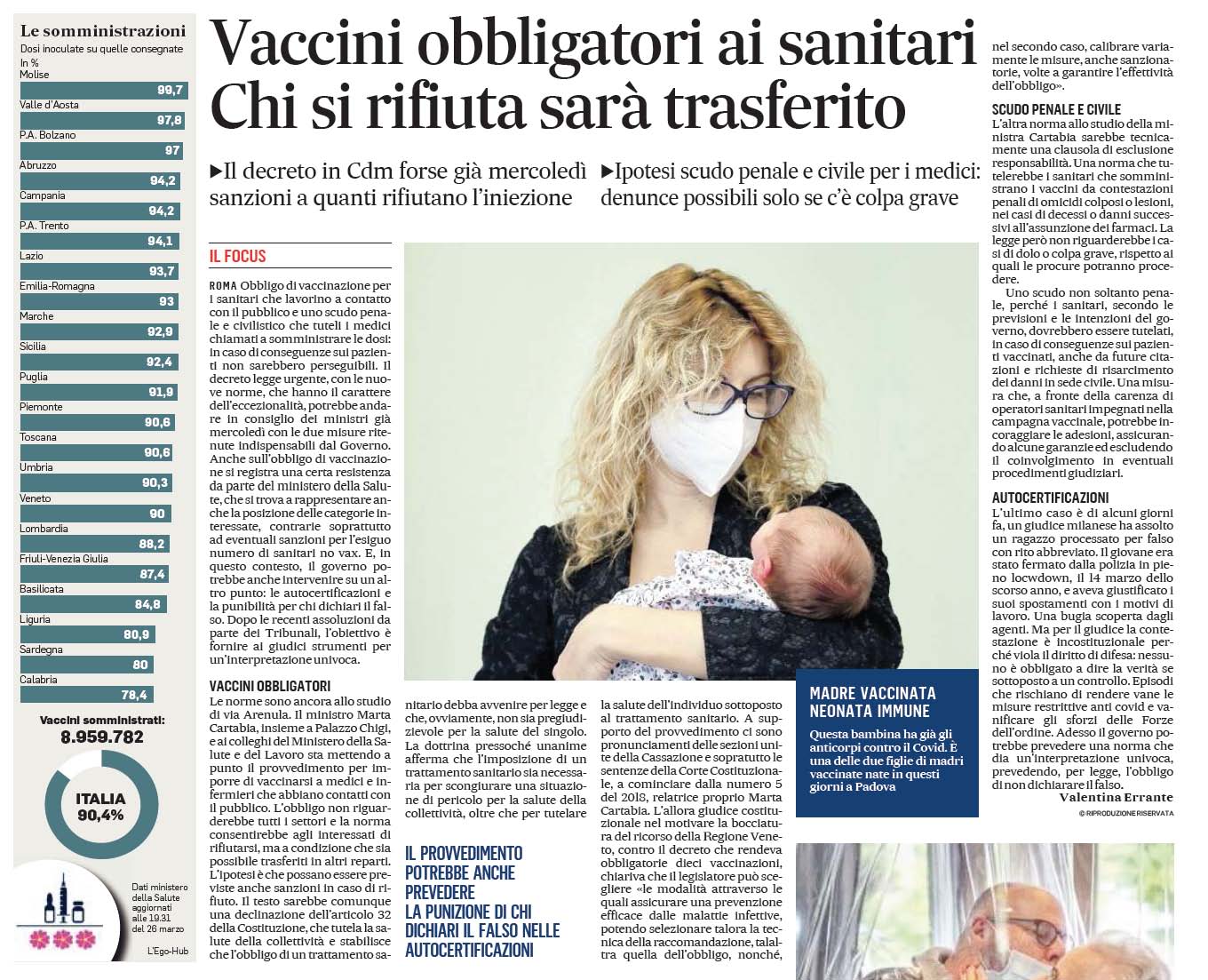 27 MARZO 2021 il messaggero