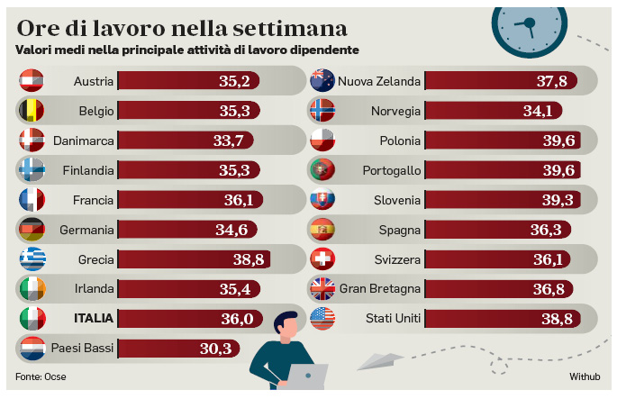 01 marzo 2023 il messaggero