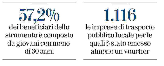 02 ottobre 2023 la stampa 2