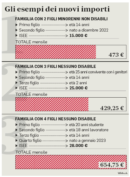 09 aprile 2023 il messaggero