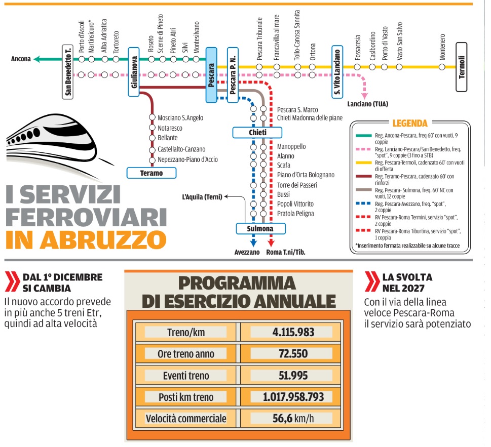 09 novembre 2023 il centro ab