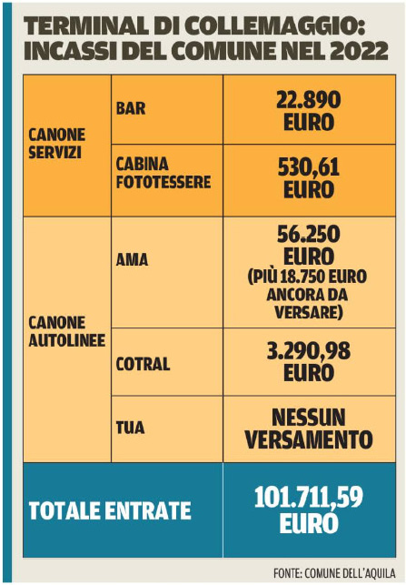 11 GENNAIO 2023 il centro AQ