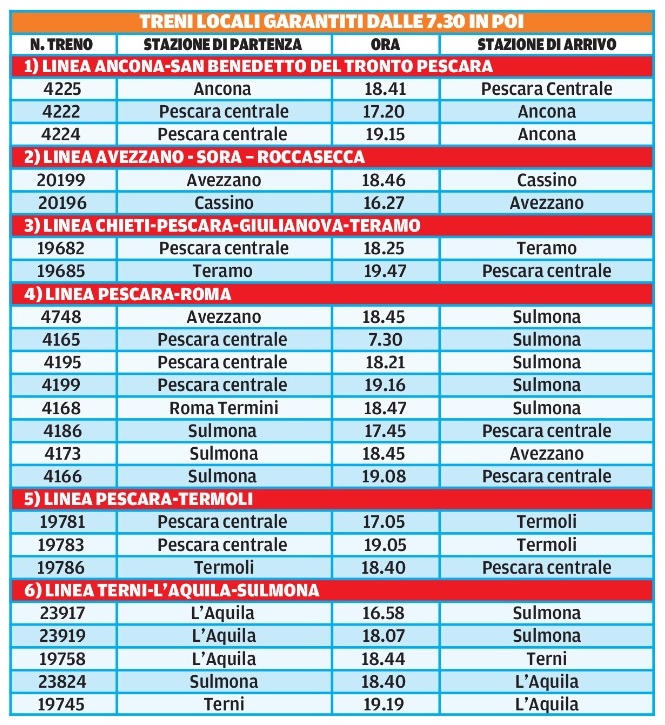 14 aprile 2023 il centro sciopero