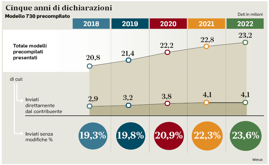 18 aprile 2023 il messaggero naz