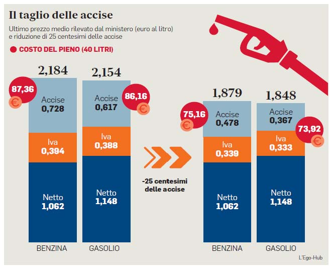 20 marzo 2022 il messaggero naz