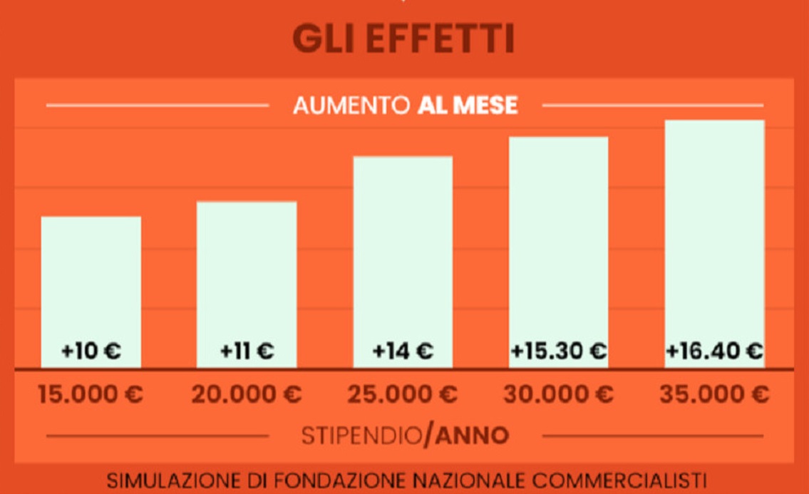 21 aprile 2023 il messaggero cuneo