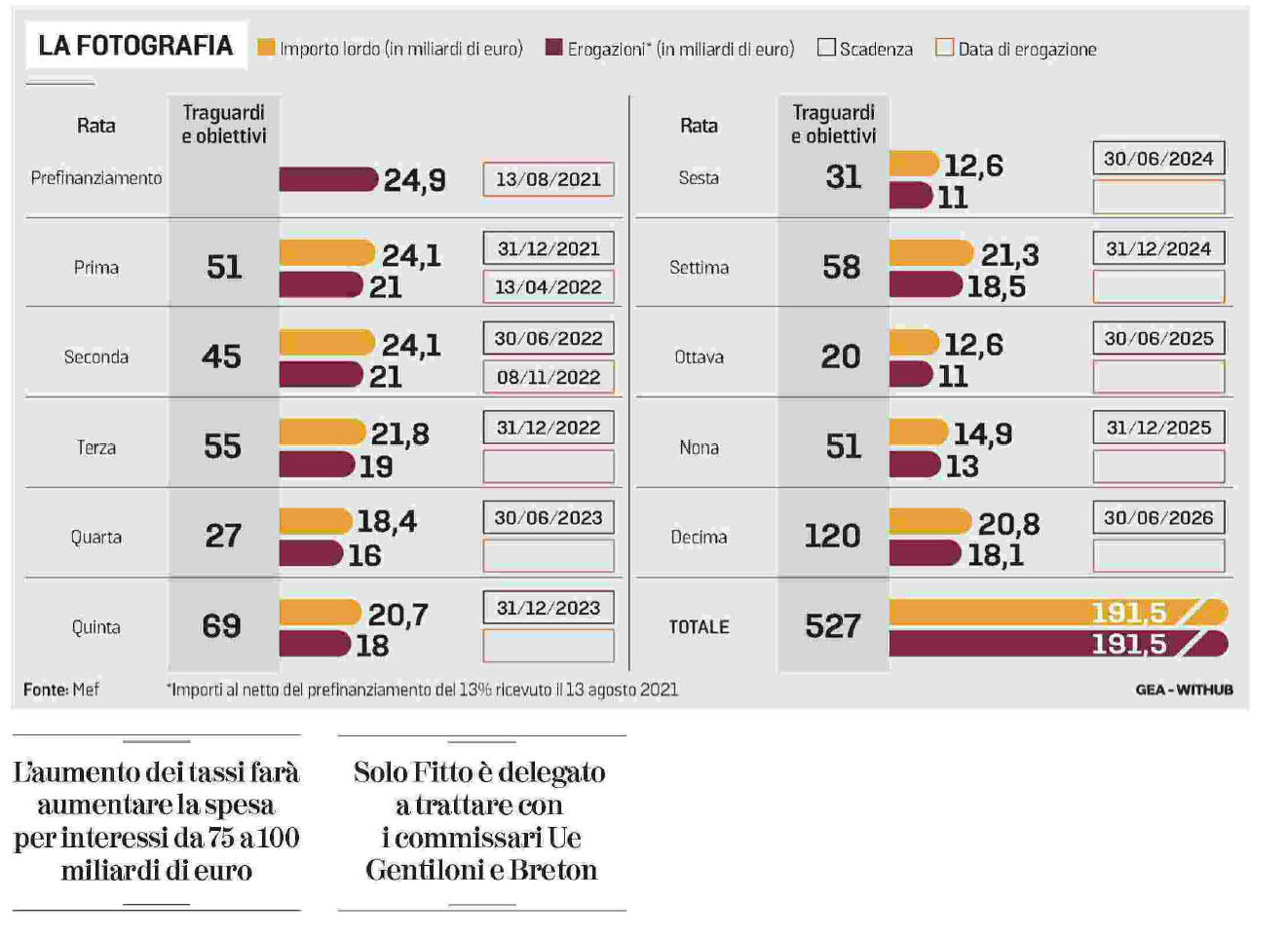 23 aprile 2023 la stampa Pagina 2