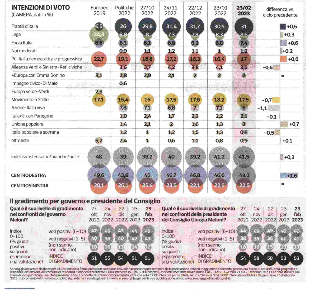 25 febbraio 2023 corriere della sera Pagina 2