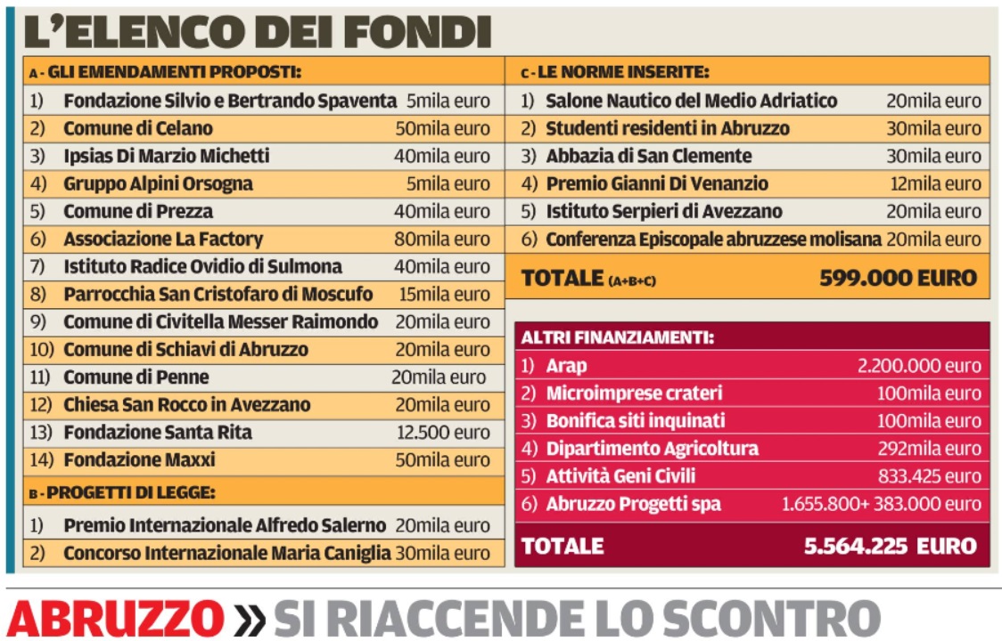 27 aprile 2023 il centro abruzzo