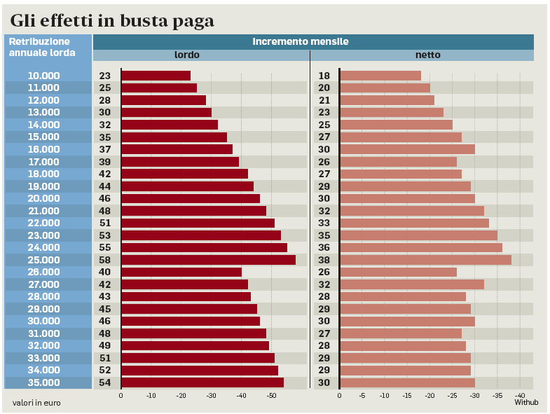 27 dicembre 2022 il messaggero