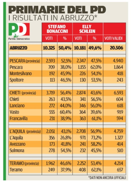 27 febbraio 2023 il ENTRO