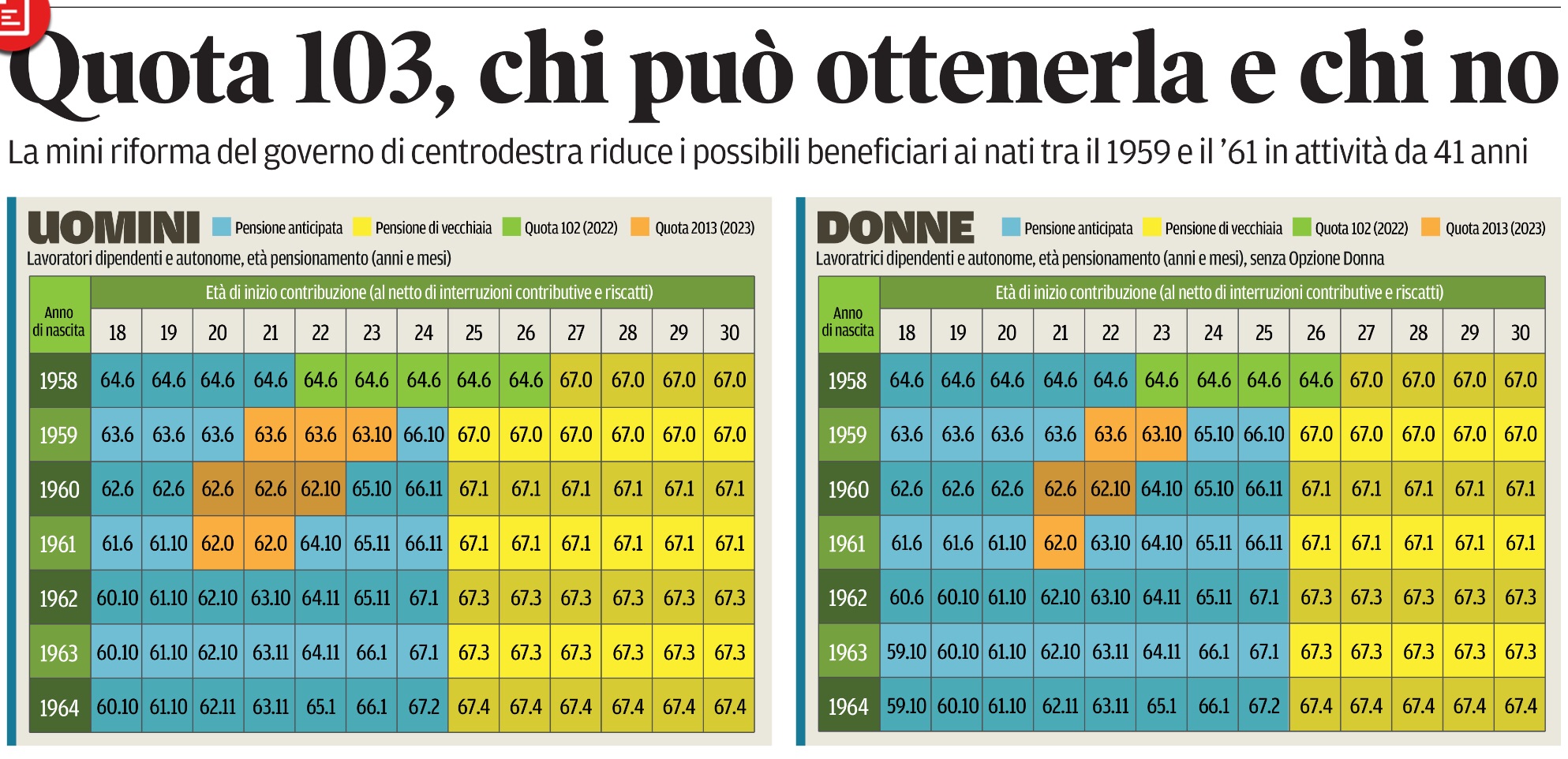 29 novembre 2022 il centro