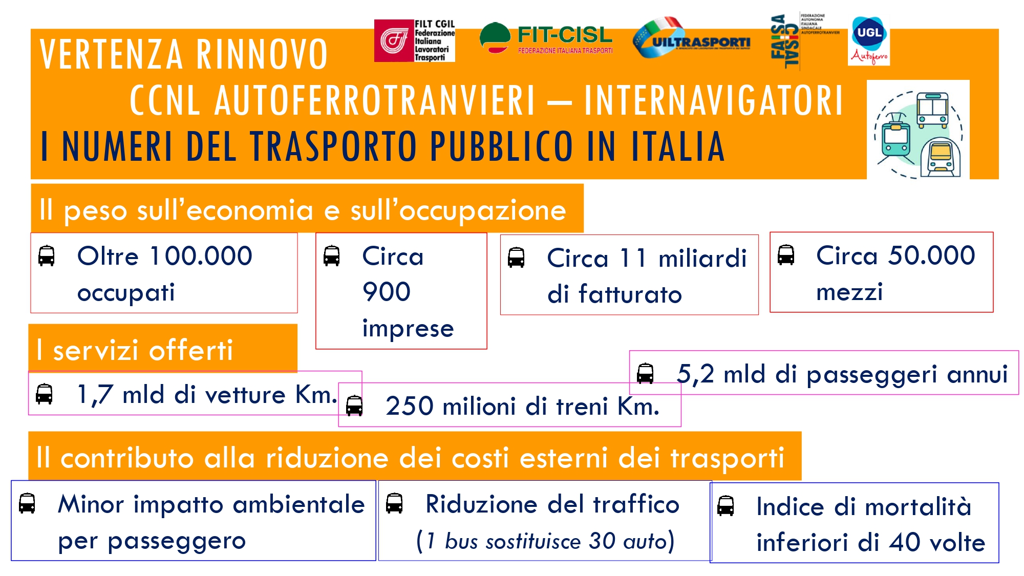 Trasporto Pubblico Locale 2